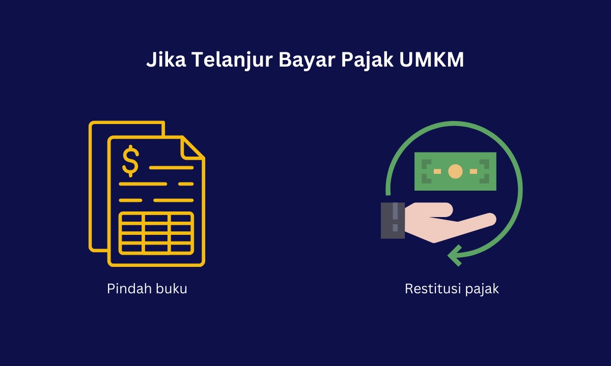 Jika Terlanjur bayar pajak UMKM
